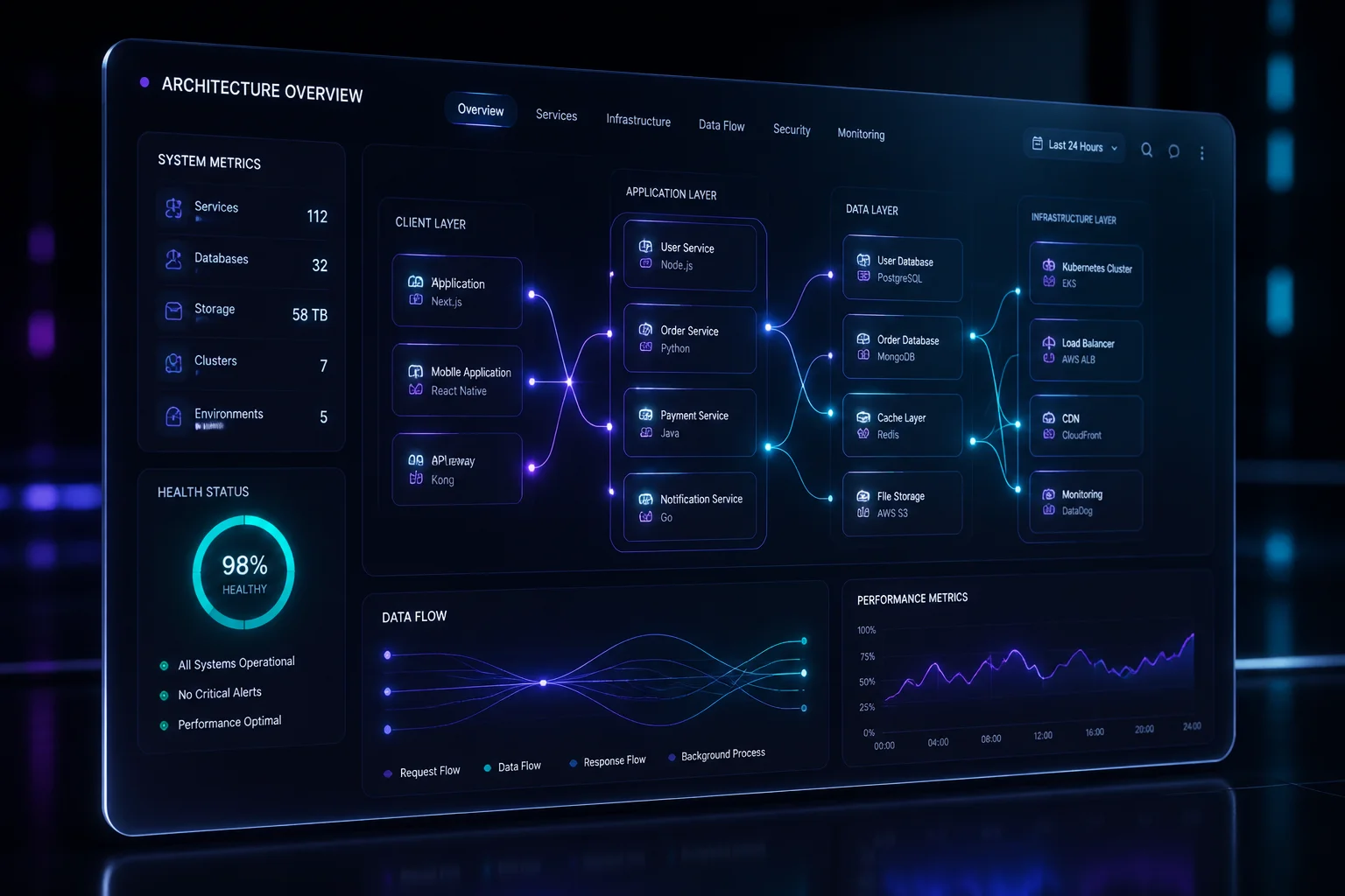 OpenAI Introduces GPT-6 and Intelligent UI